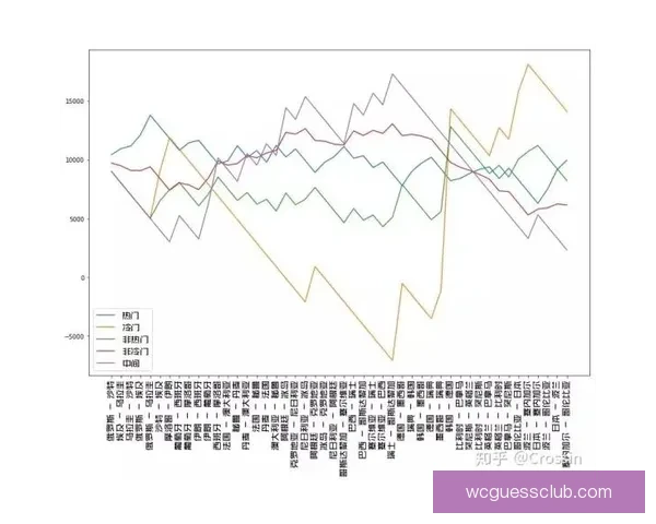 世界杯竞猜策略揭秘：提高胜率的实用投注技巧与分析方法