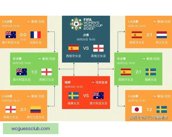 世界杯竞猜预测分析与赛程走势解读助你精准预测赛事结果