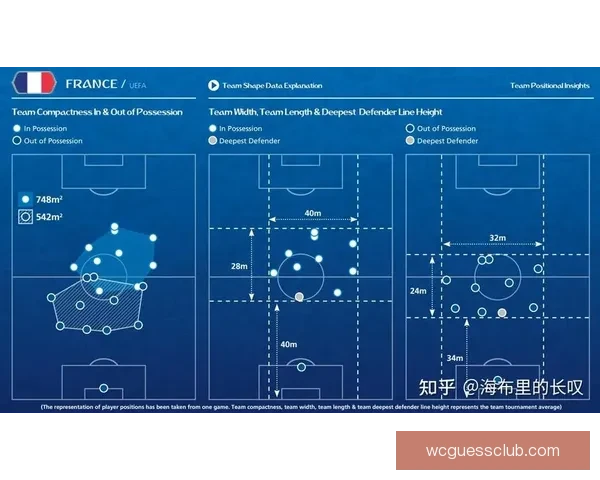 世界杯竞猜预测分析：数据驱动的胜负趋势与热门球队战术解析