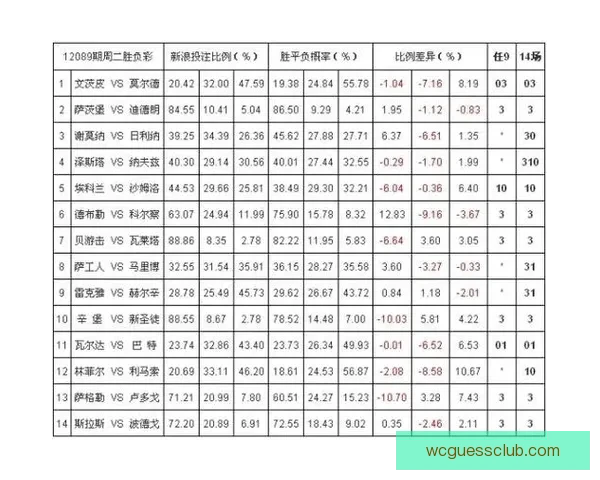 体育竞猜赔率变化深度解析与实战投注策略提升技巧进阶全指南